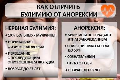 Лечение булимии в Волоконовке