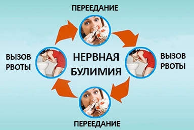 Лечение булимии в Волоконовке