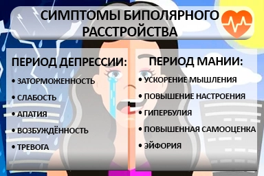 Лечение биполярного расстройства в Волоконовке