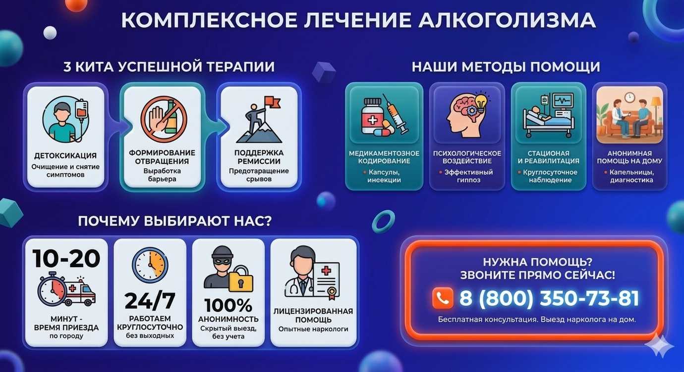 Инфографика о методах лечения алкоголизма в Волоконовке: детоксикация, кодирование и анонимная помощь на дому от клиники Похмельная служба.